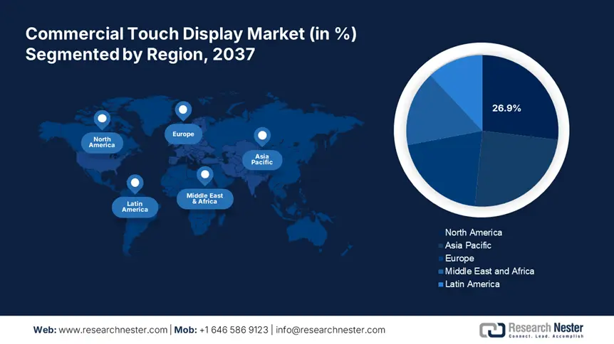 Commercial Touch Display Market Share